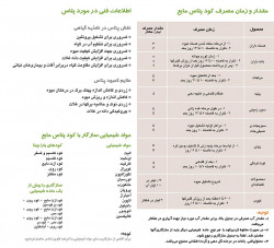 بروشور كود پتاس مایع